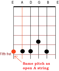 Tuning By Interval